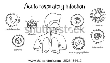 Acute respiratory infection. Diseases of the upper respiratory tract caused by a viral pathogen. Hand-drawn illustrations of people who suffer from ARDS and the viruses that cause the disease. Vector.