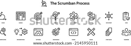 The Scrumban Process icons , vector