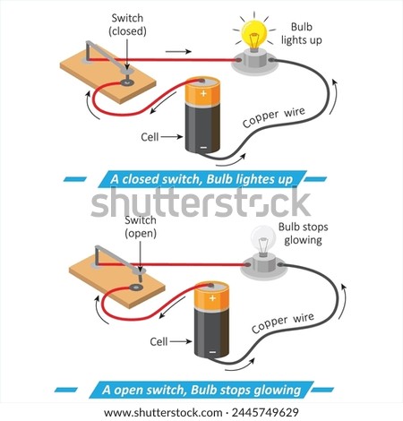 Open and closed switch diagram of a Bulb with battery and switch