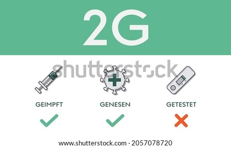 2G Corona regulation notice with vector icons and text arranged on top of each other on green background in portrait orientation plus additional check and cross icons