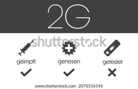 2G Corona regulation notice with vector icons and text arranged on top of each other on dark grey background in landscape orientation plus additional check icons