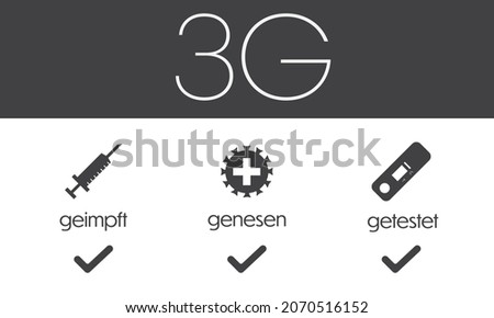 3G Corona regulation notice with vector icons and text arranged on top of each other on dark grey background in landscape orientation plus additional check icons