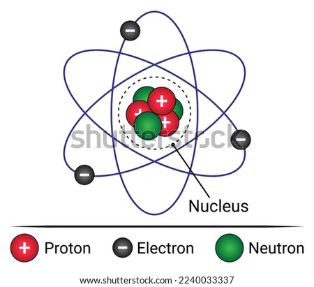 Proton, Electron and Neutron. Atomic structure. Physics education science. Vector illustration isolated on white.