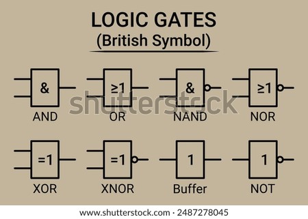 Logic Gates (British Symbol). Computer Science.