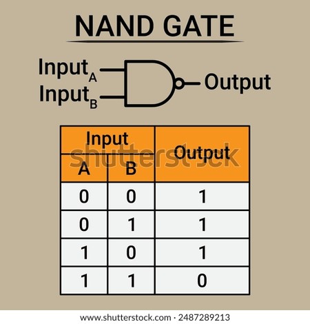 NAND Gate Symbol and Truth Table