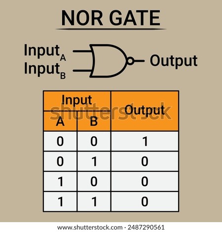 NOR Gate Symbol and Truth Table