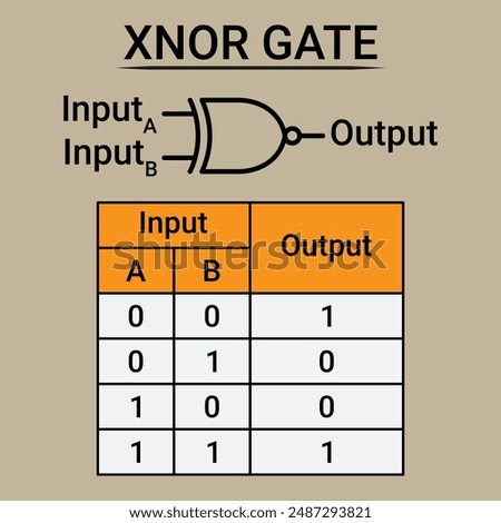 XNOR Gate Symbol and Truth Table