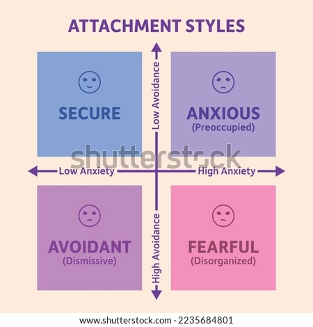 Attachment Styles Graph Vector Illustration