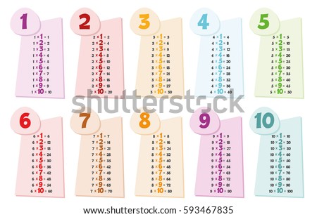 Colorful multiplication table. Educational material for primary school students