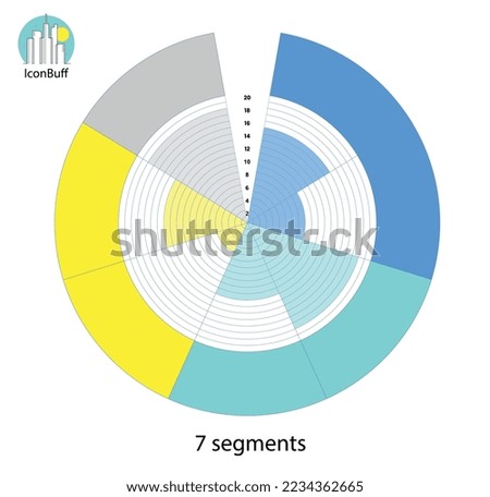 Radial Chart (Scorecard) with 7 Segments and 20 Levels
