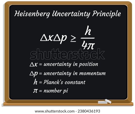 Heisenberg Uncertainty Principle Formula on a black chalkboard. School. Vector illustration.