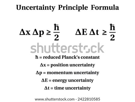 Uncertainty principle on the white background.Education.  Science. Vector illustration.