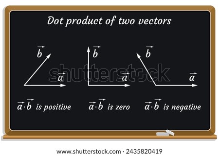 Dot Product Of Two Vectors on a black chalkboard.. Education. Science. Formula. Vector illustration.