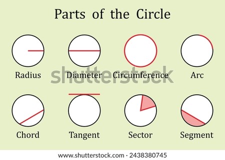 Parts of a Circle. Education. Science. School. Vector illustration.