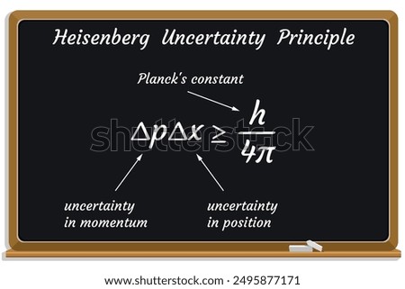 Heisenberg Uncertainty Principle on a black chalkboard. Education. Science. Formula. Vector illustration.