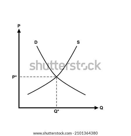 Price quantity diagram. Vector graphic for micro economics.