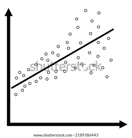 Vector graphic of homoscedasticity and heteroscedasticity. Statistics icon of linear regression.