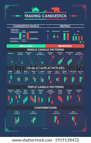 Candlestick Trading Patterns For Traders 商業照片 © 