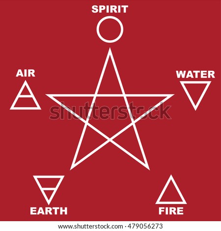 Pentagram with five elements : Spirit , Air , Earth , Fire and Water . Vector illustration