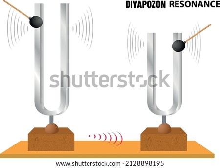Tuning fork, velocity frequency image. Measuring resonance