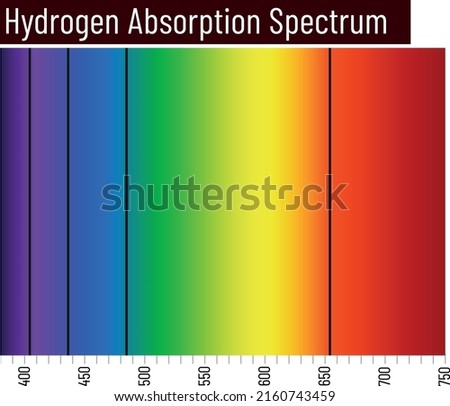 Chemistry spectrum, Line spectrum series, chemistry, chemistry Hydrogen emission spectrum, hydrogen absorption, continuous spectrum