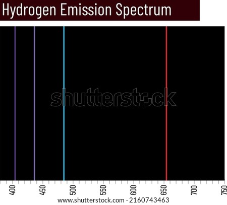 Chemistry spectrum, Line spectrum series, chemistry, chemistry Hydrogen emission spectrum, hydrogen absorption, continuous spectrum