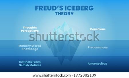 the Iceberg Theory or model of Freud's psychological analysis of unconsciousness in people's minds. The illustration is a blue mountain iceberg vector and infographic presentation with editable text. 