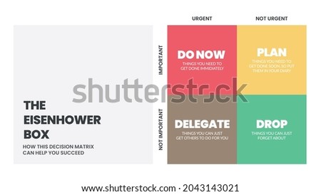 The 4 boxes of Eisenhower Matrix are to analyze or prioritize the work to do the list, delegate, delete or do later. The illustration vector is a schedule having important and urgent choices 