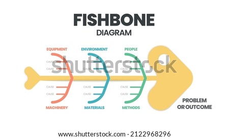 A template is a tool to analyze and brainstorm the root causes of an effect. A fishbone diagram presentation is a cause-and-effect infographic. The vector featured a fish skeleton 