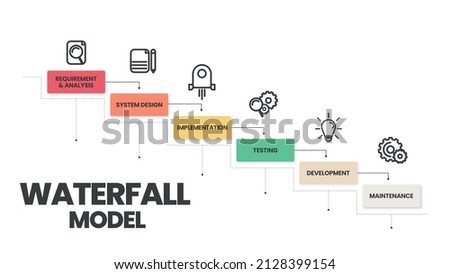 The waterfall model infographic vector is used in software engineering or software development processes. The illustration has 6 steps like Agile methodology or design thinking for application  system