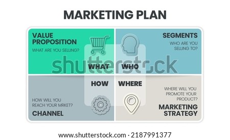 Marketing strategy matrix infographic template has 4 steps to analyze such as What - value proposition, Who - segments, Where - marketing strategy and How - channel. Business slide for presentation.