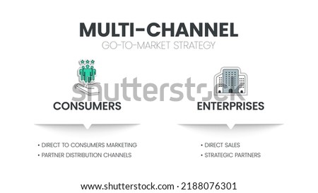 GTM or Go-To-Market strategy and plan infographic template has 2 column to analyze such as consumers and enterprises. Multi - channels in marketing concepts. Business slide for presentation. Vector.