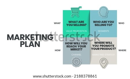 Marketing strategy matrix infographic template has 4 steps to analyze such as What - value proposition, Who - segments, Where - marketing strategy and How - channel. Business slide for presentation.