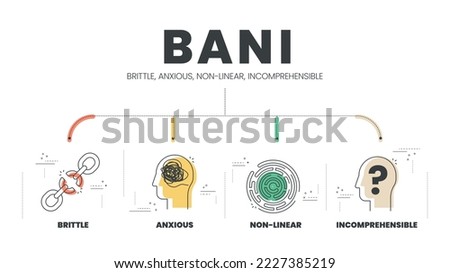 BANI is an acronym made up of the words brittle, anxious, non-linear and incomprehensible. BANI world infographic template with icons. BANI world concept for presentation. Diagram vector illustration. Foto d'archivio © 