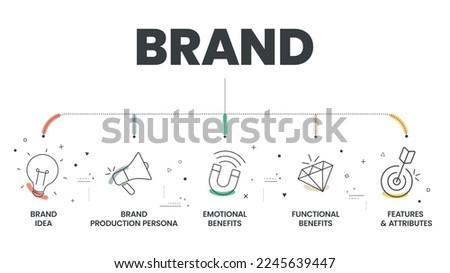 Brand Strategy infographic presentation template with icons has Features and Attributes, Functional Benefits, Emotional Benefits, Brand Production Persona. Business marketing analytic concept. Vector.