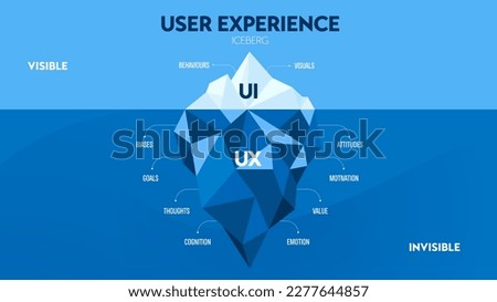 The User experience or UX UI iceberg diagram has two layers. The UI is on the surface that people can interact directly. The anther one is UX  which deep understanding the user behavior and research.