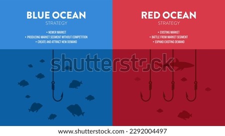 The Blue Ocean Strategy presentation is vector infographic element of marketing. The red has bloody mass competition and the blue is niche market. Competitive market space with opportunity concepts.