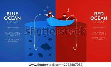 The Blue Ocean Strategy presentation is vector infographic element of marketing. The red has bloody mass competition and the blue is niche market. Competitive market space with opportunity concepts.