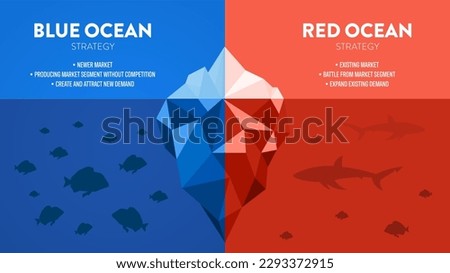 The Blue Ocean Strategy presentation is vector infographic element of marketing. The red has bloody mass competition and the blue is niche market. Competitive market space with opportunity concepts.