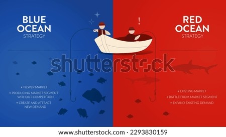 The Blue Ocean Strategy presentation is vector infographic element of marketing. The red has bloody mass competition and the blue is niche market. Competitive market space with opportunity concepts.