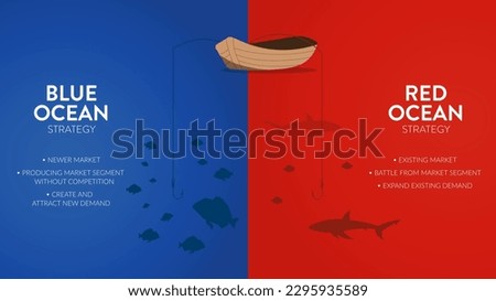 The Blue Ocean Strategy presentation is vector infographic element of marketing. The red has bloody mass competition and the blue is niche market. Competitive market space with opportunity concepts.