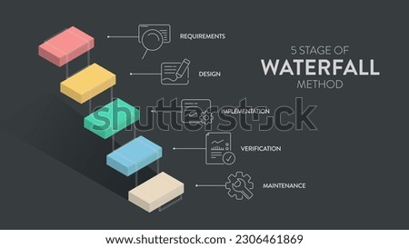 The waterfall model infographic vector is used in software engineering or software development processes. The illustration has 5 steps like Agile methodology or design thinking for application system.