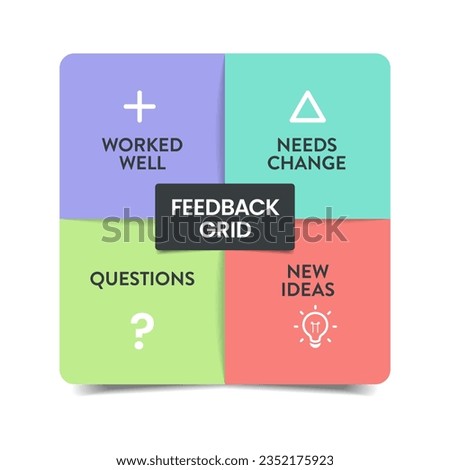 Feedback grid matrix box diagram infographic with icon vector for presentation slide template has worked well, need change, questions and new idea. Visual tool to organize feedback into four quadrant.