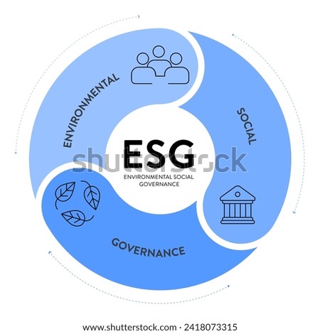 ESG environmental, social, and governance strategy infographic illustration banner template with icon vector. Sustainability, ethics, and corporate responsibility concepts. Business diagram framework.