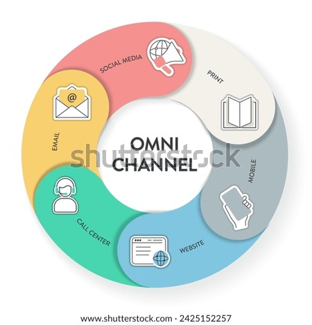 Omnichannel marketing framework infographic diagram chart illustration banner template with icon vector has social media, mobile, website, call center, print and email. Business and technology concept