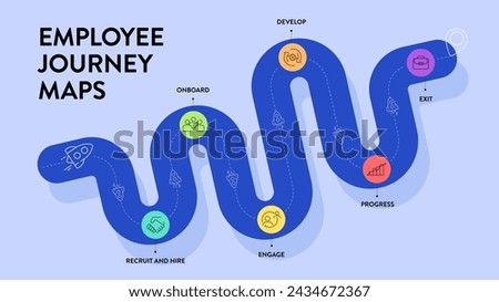 Employee Experience journey map strategy framework infographic diagram chart illustration banner with icon vector template has recruit, hire, onboard, engage, develop, progress and exit. Presentation.