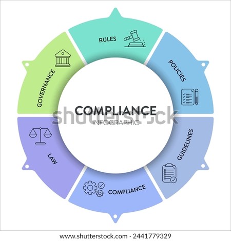 Compliance framework infographic diagram chart illustration banner template with icon vector has governance, rule, policies, guideline, compliance and law. Data visualization element for presentation.