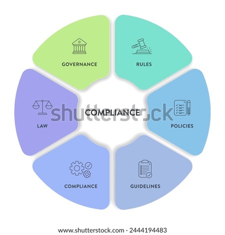 Compliance framework infographic diagram chart illustration banner template with icon vector has governance, rule, policies, guideline, compliance and law. Data visualization element for presentation.