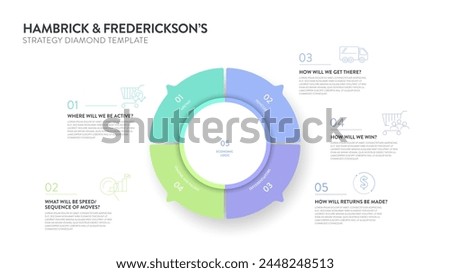 Hambrick and Frederickson strategy diamond model strategy framework infographic diagram banner with icon vector has arenas, vehicle, differentiator, staging,economic logic. Presentation slide template