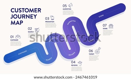 Customer Journey Map icon infographic has 6 steps to analyze such as customer, search, promotion, reviews, marketing, target and store. Business infographic presentation vector. Diagram element banner